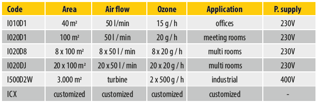 ozone generator data sheet